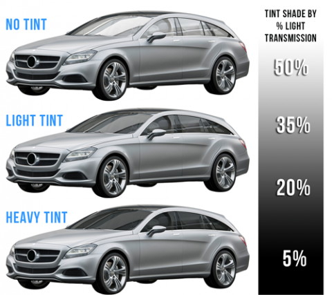 legal tint percentage in ny
